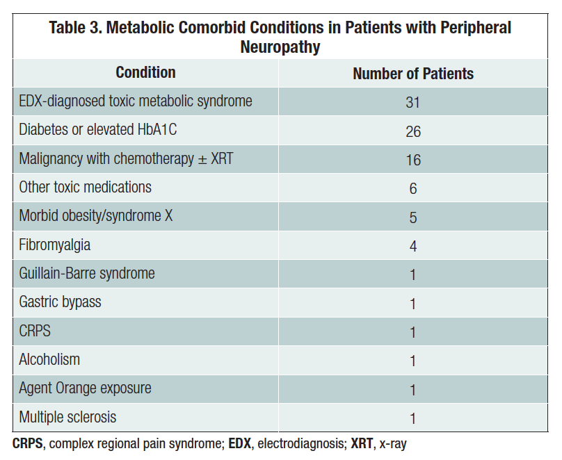 Expanded Use of EMG-NCV Helps Guide Treatment of Lower Extremity ...