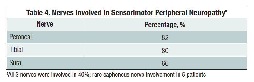 Expanded Use of EMG-NCV Helps Guide Treatment of Lower Extremity ...
