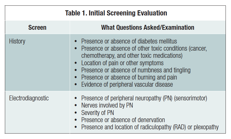 Expanded Use of EMG-NCV Helps Guide Treatment of Lower Extremity ...