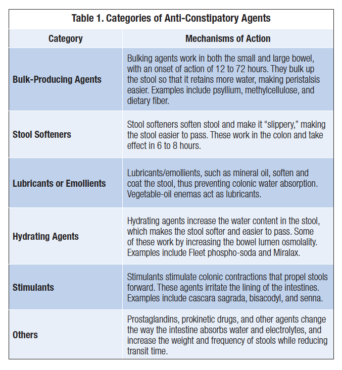 Opioid-Induced Constipation: New and Emerging Therapies—Update 2016