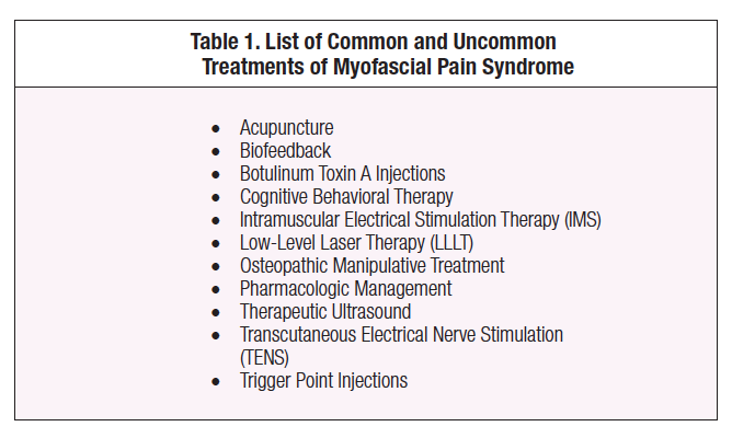 Myofascial Pain: Overview of Treatment Options