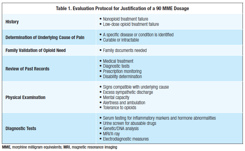 Justification of Morphine Equivalent Opioid Dosage Above 90 mg