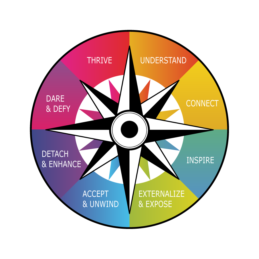 The Anxiety Compass: A New Roadmap for Children and Adolescents