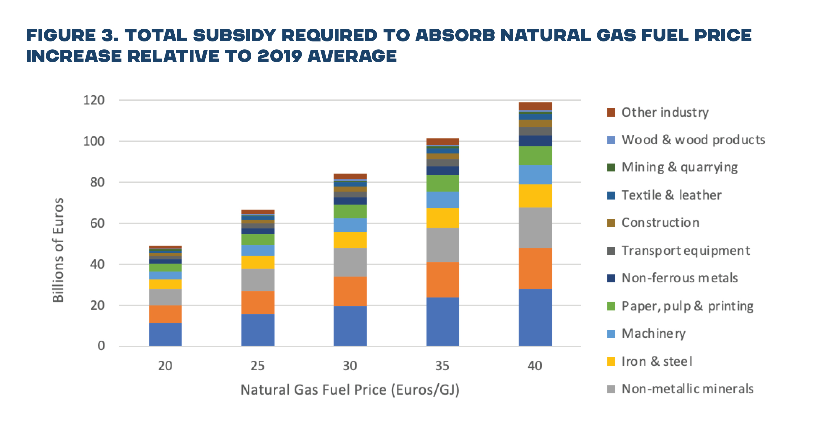 Solutions to Shield EU Industry from Elevated Gas Prices | Carbon Free ...