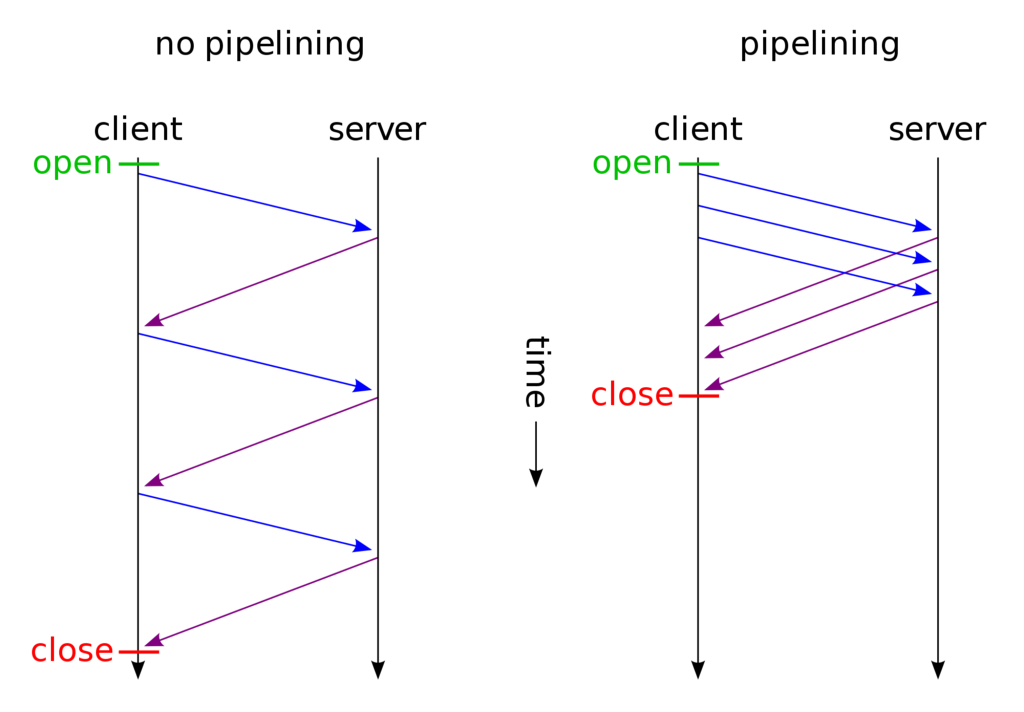 squeeze-the-juice-out-of-node-an-exploration-of-how-node-js-handles-http-connections__0__f3ebpqVDVRKh7lWR.png