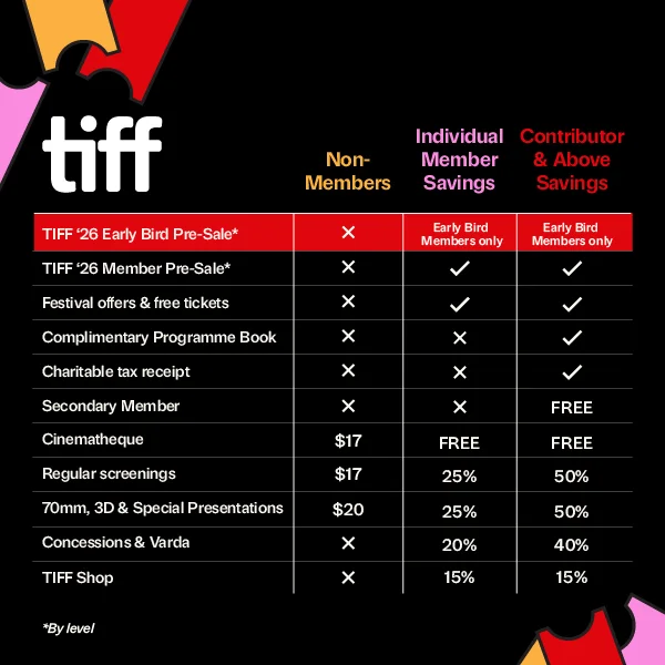 TIFF Membership comparison chart showing benefits for Non-Members, Individual Members, and Contributor & Above tiers.