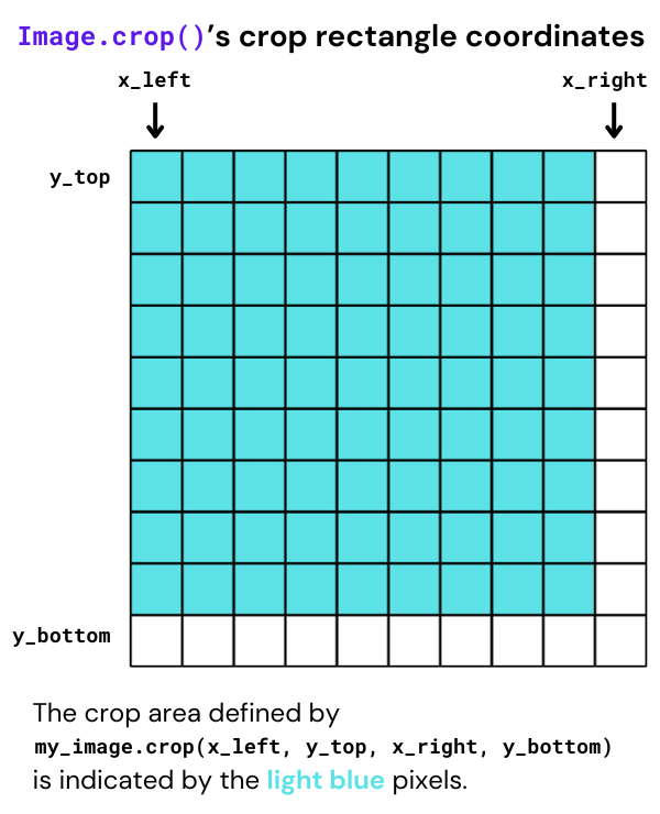 Pixel diagram showing the crop rectangle.