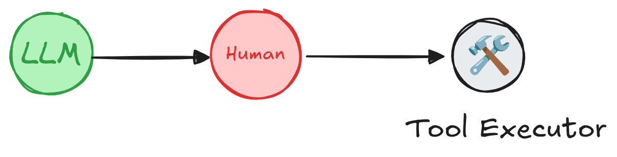 Human in the Loop