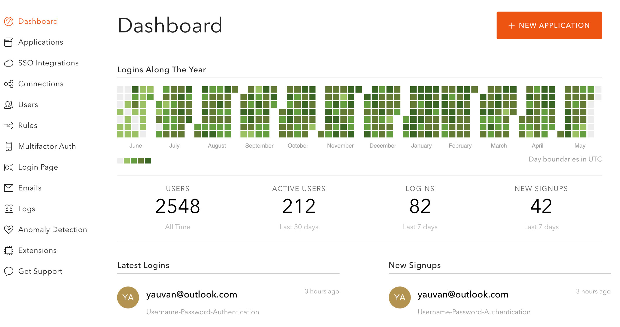 Auth0 Dashboard