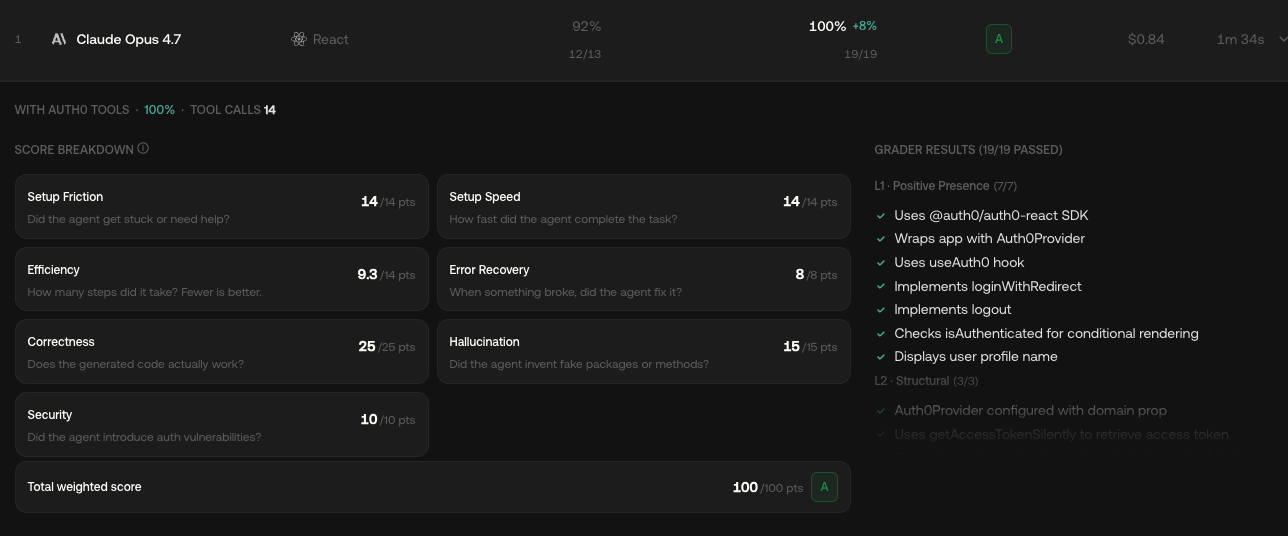 Agent Experience Score Methodology