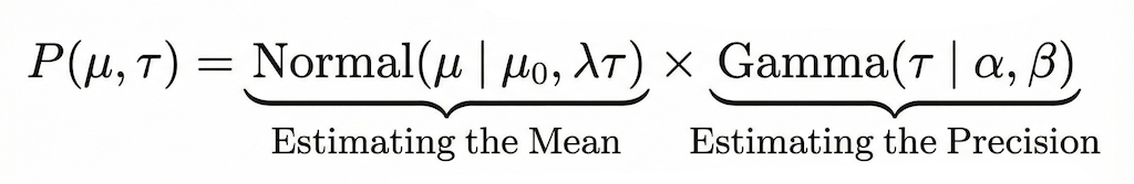 update function used in OpenFGA for the Thompson Sampling implementation