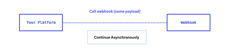 Webhook Diagram