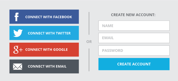 Social authentication