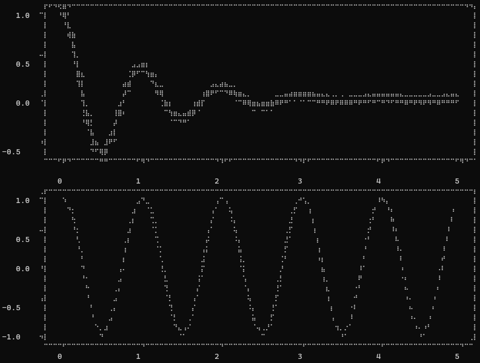 Simple plotting script