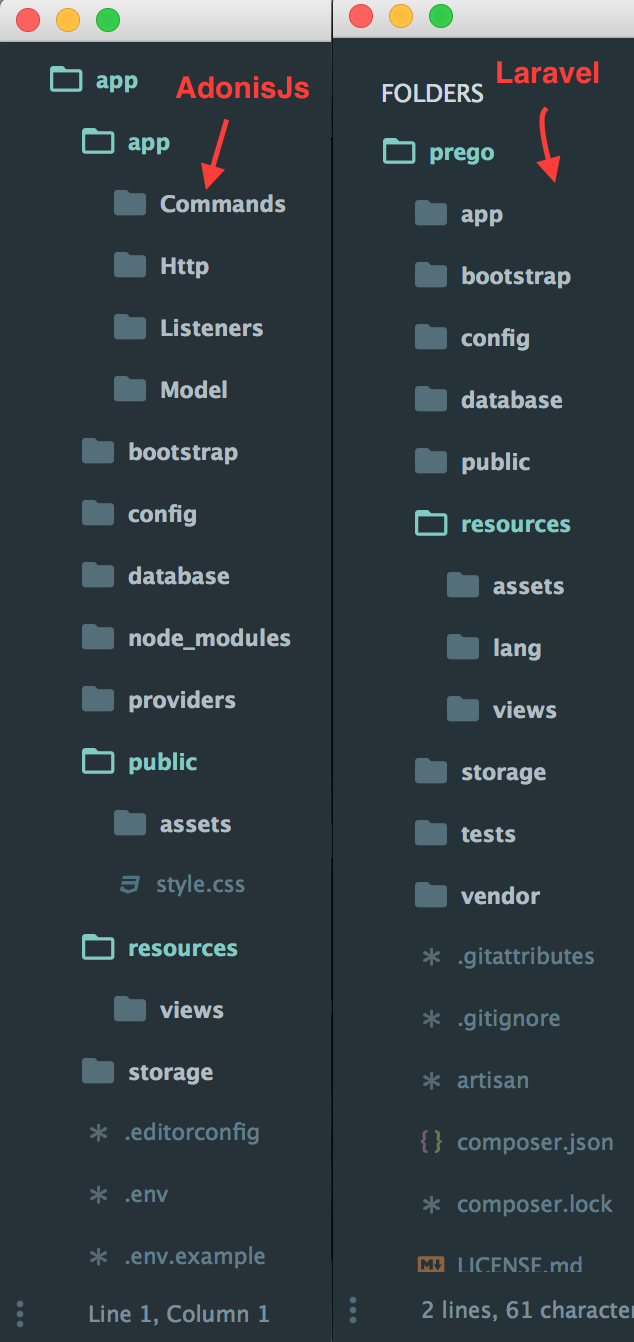 AdonisJs & Laravel New app Directory Structure