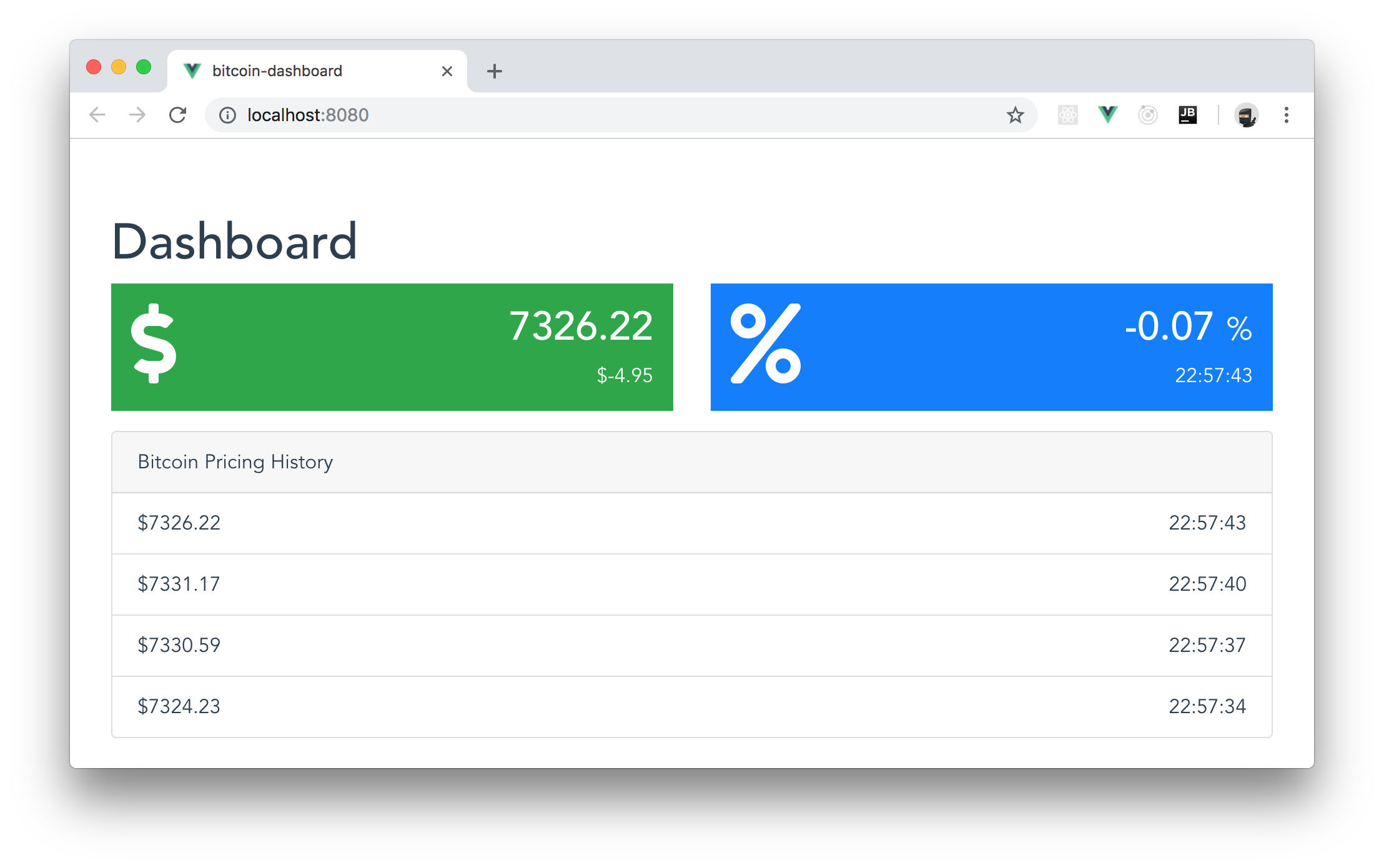 Managing the state of Vue.js apps with Vuex.