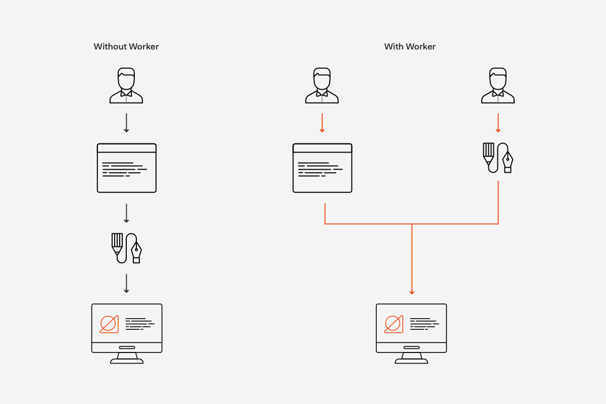 Performing tasks with and without web workers.