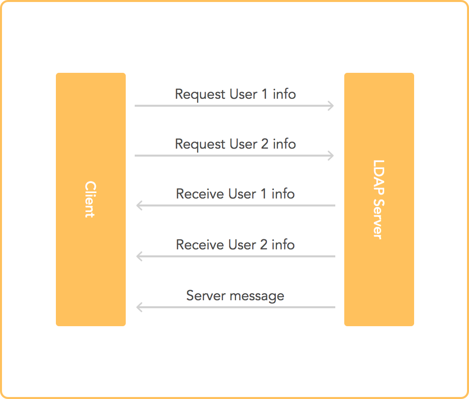 using-ldap-and-active-directory-with-c-101