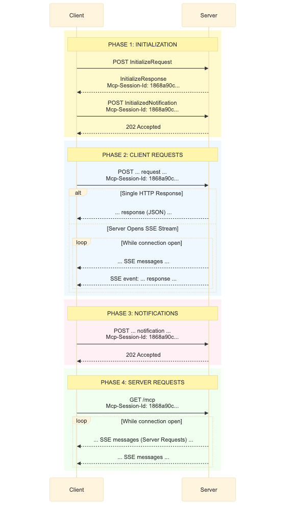 Streamable Sequence Flow