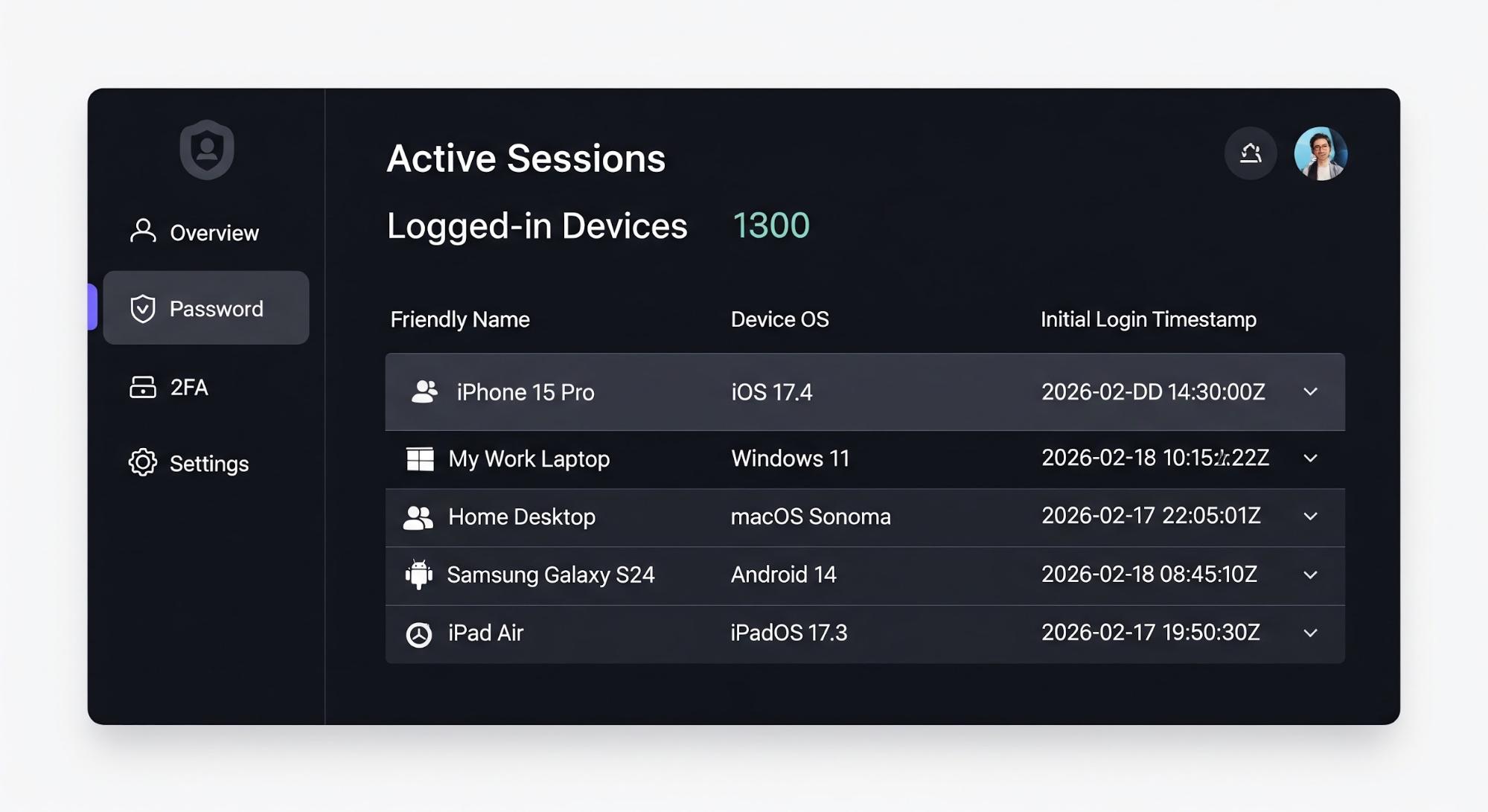 Security Dashboard User Profile Page