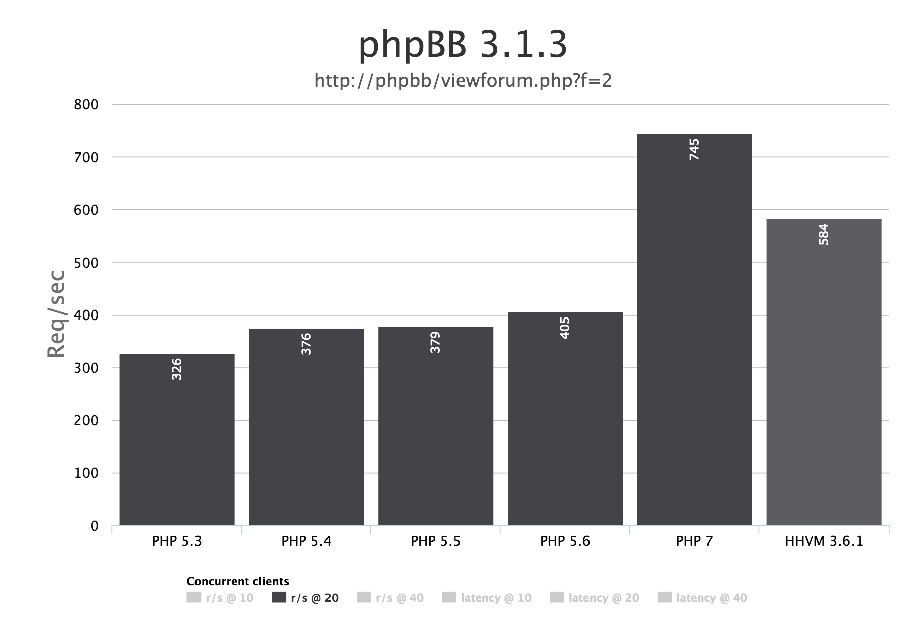 phpBB 3.1.3