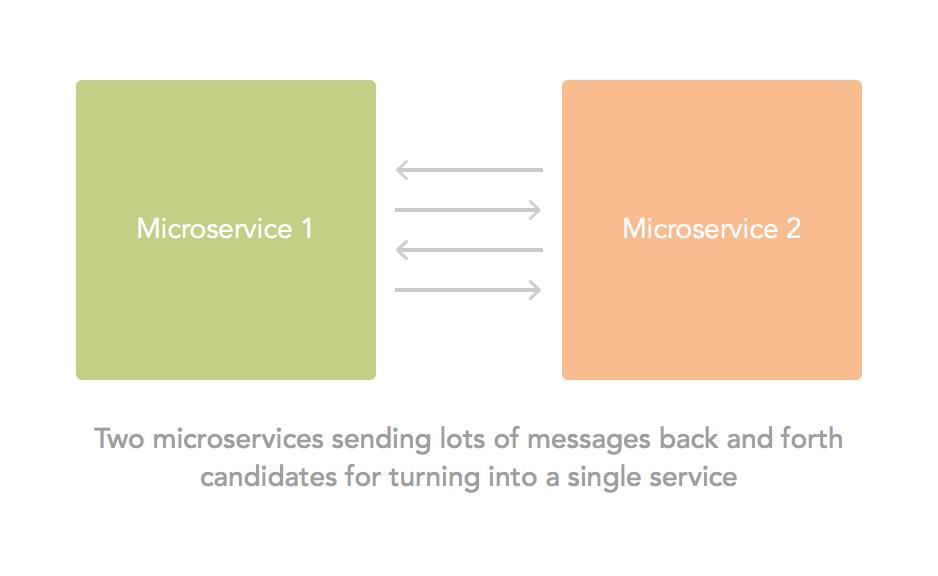 Chatty microservices