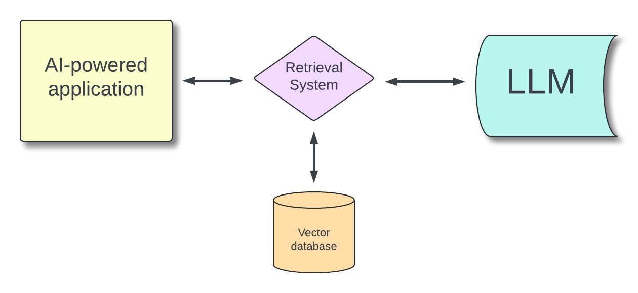 AI-app with LLM and RAG