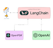 Auth For GenAI Auth0 Auth For GenAI Auth0