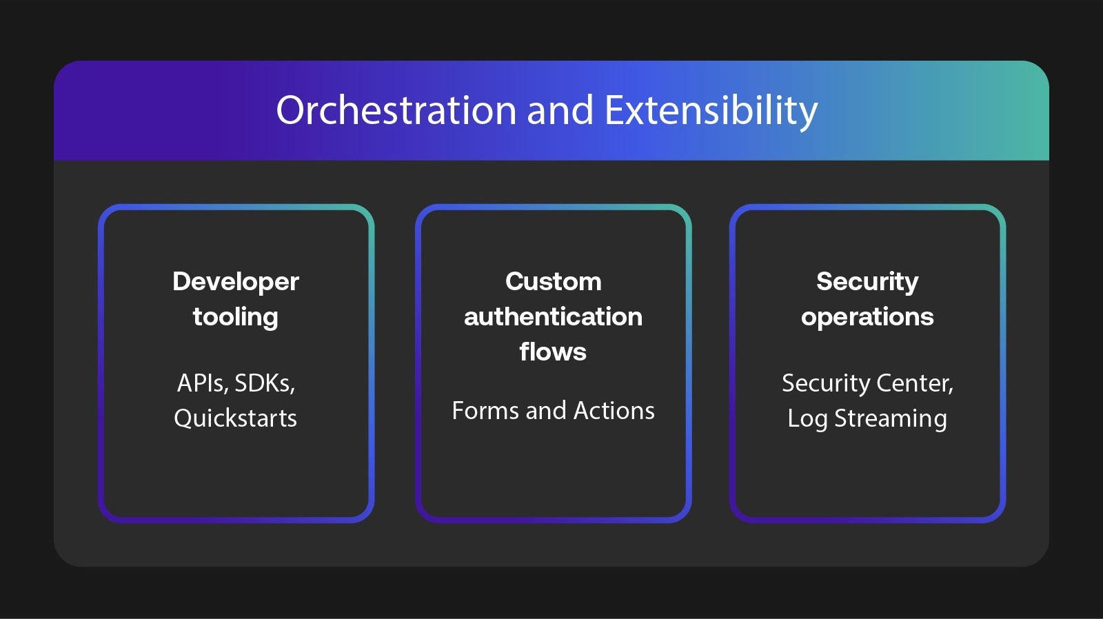 Orchestration and Extensibility