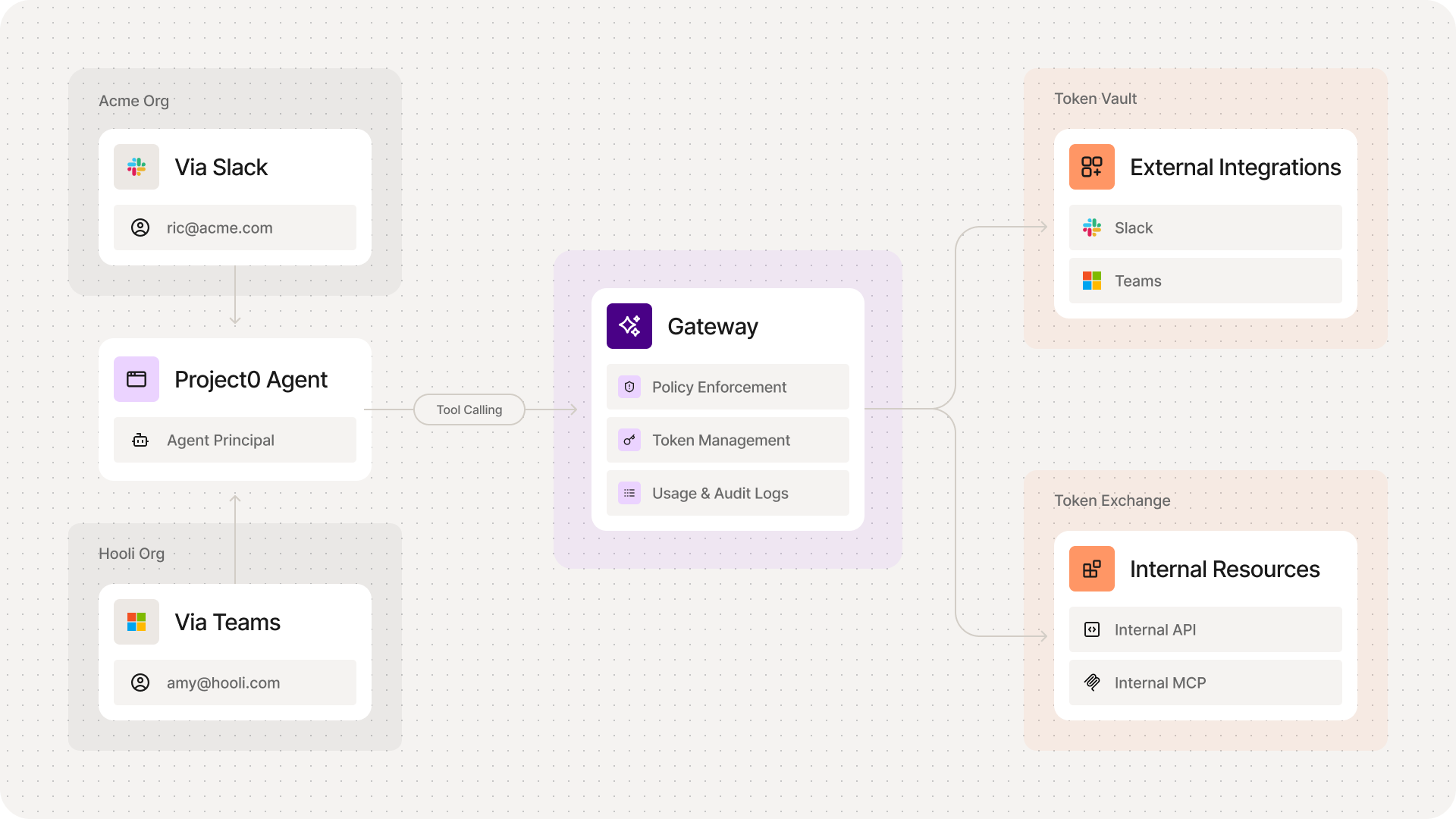 Project0, a hypothetical B2B project-management platform with a product-native AI agent