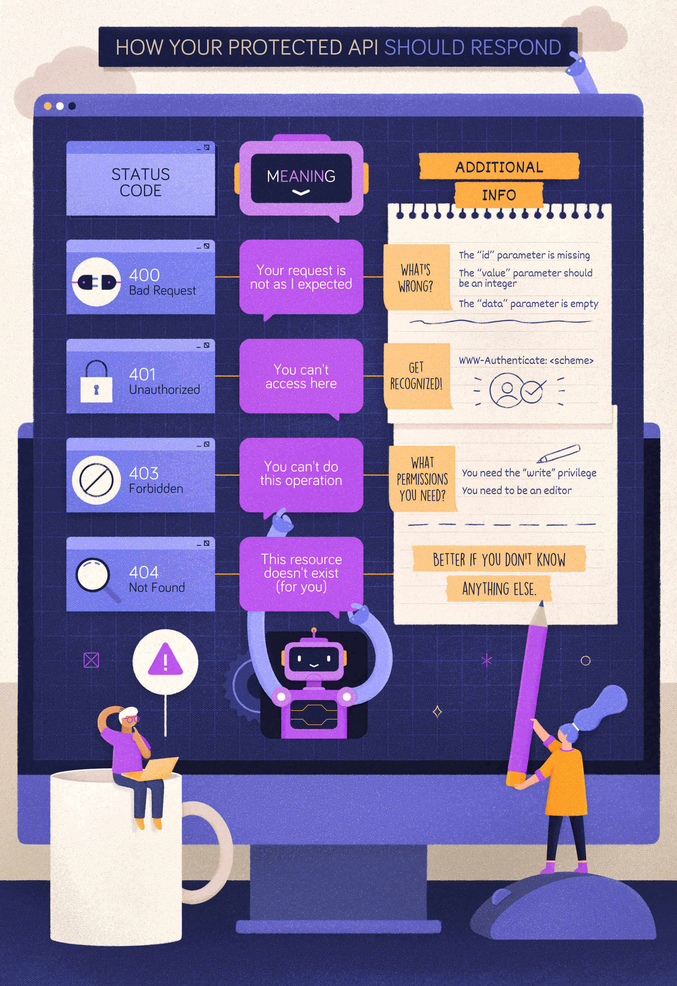 4xx HTTP status codes cheat sheet