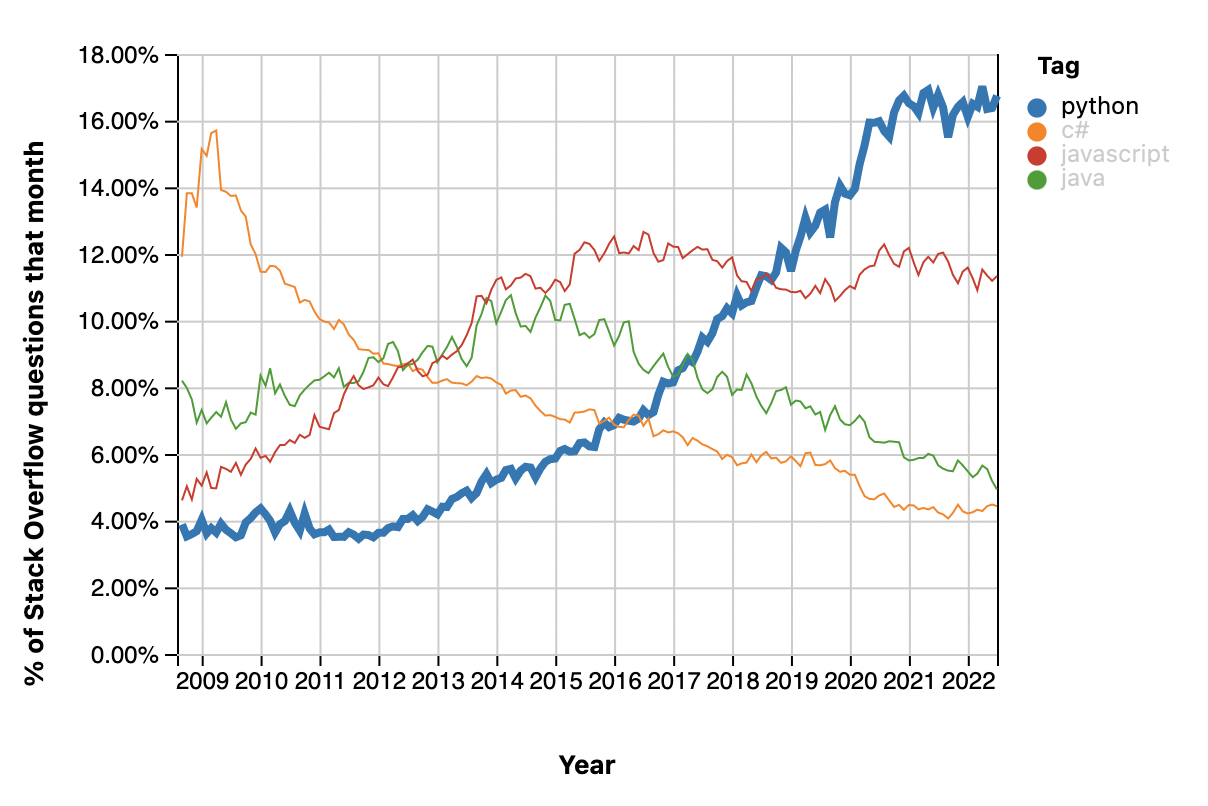 class - What Exception subclasses are built into PHP? - Stack Overflow