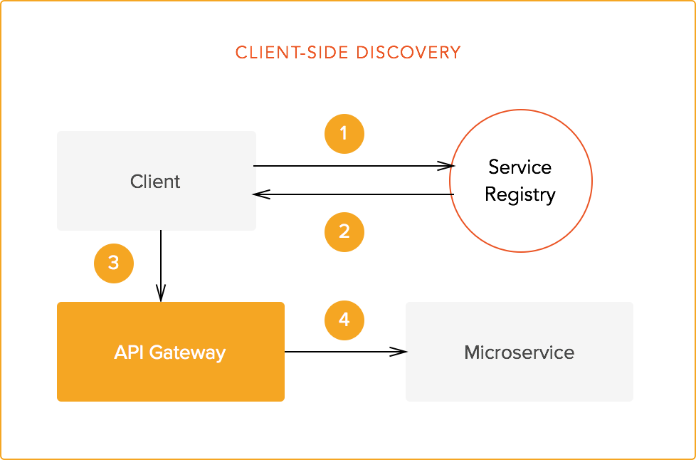 Client side перевод