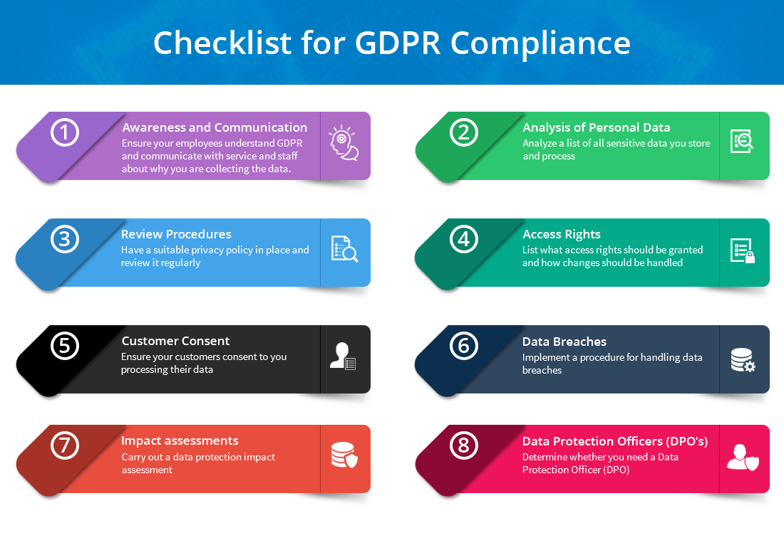 General Data Protection Regulation (GDPR) compliance checklist image