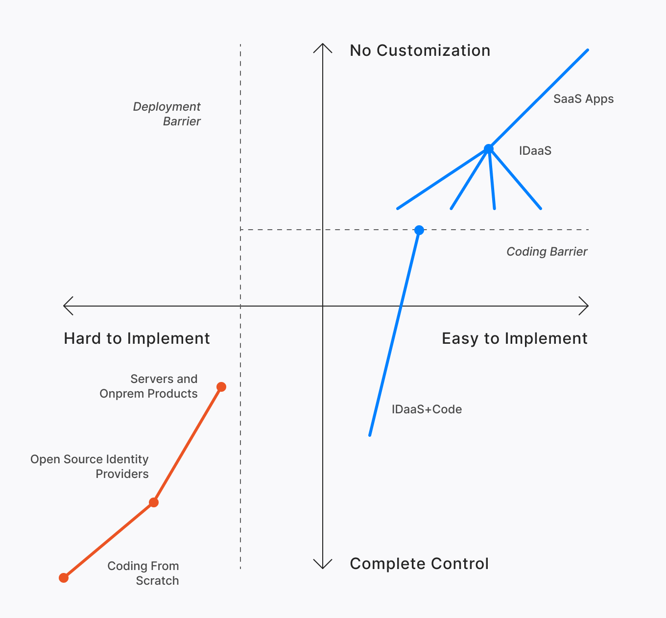 IDENTINOMICS