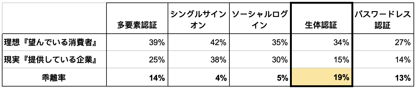 table