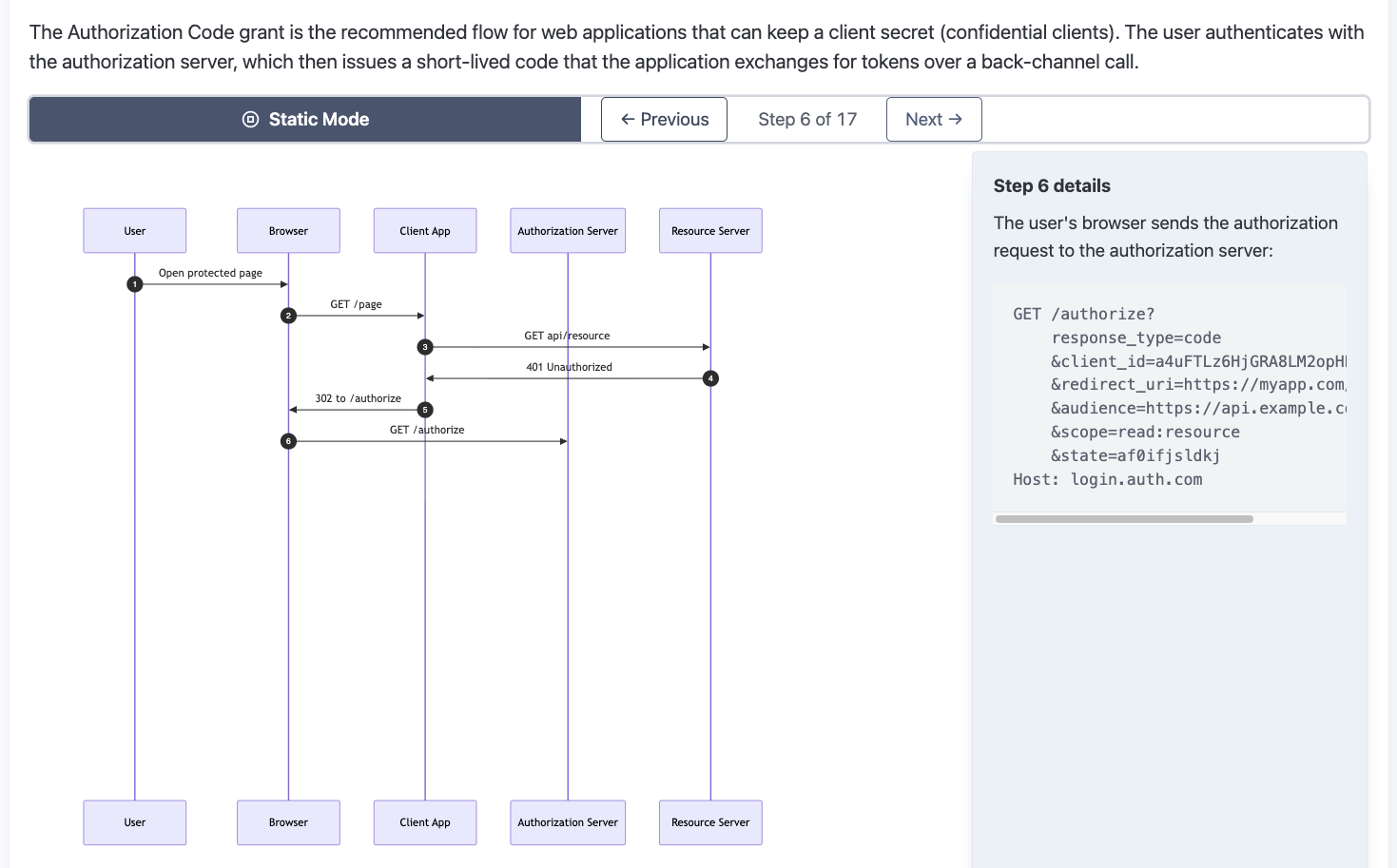 The interactive mode of an identity diagram on identiflows.dev