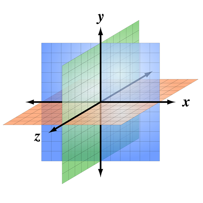 3D coordinate system example