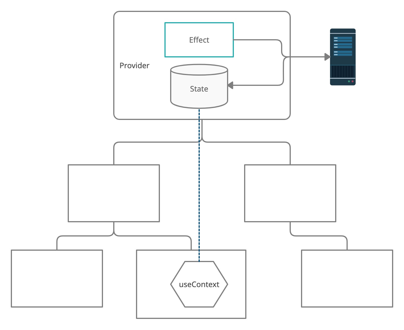 A provider retrieves data from a remote endpoint, stores it, and makes it available for consumers