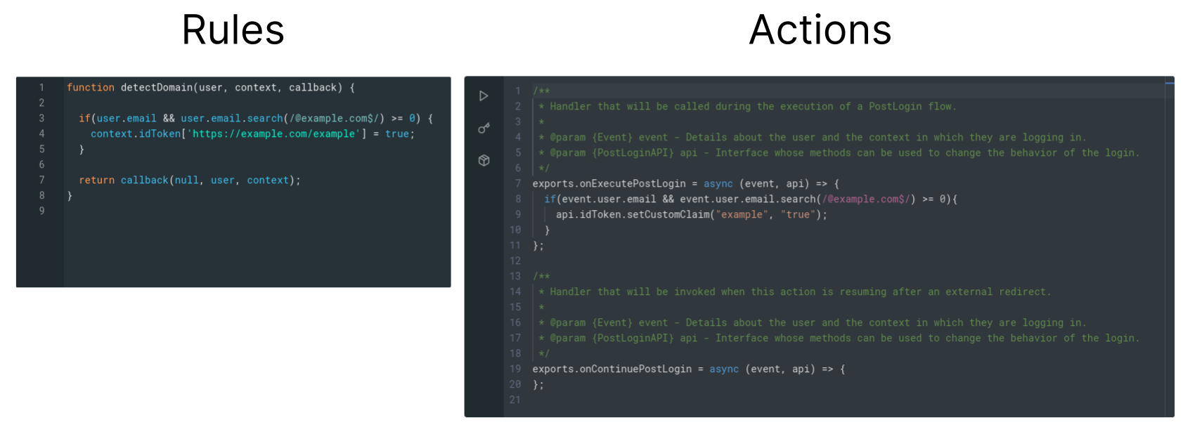 The difference between the Rules and Actions editors