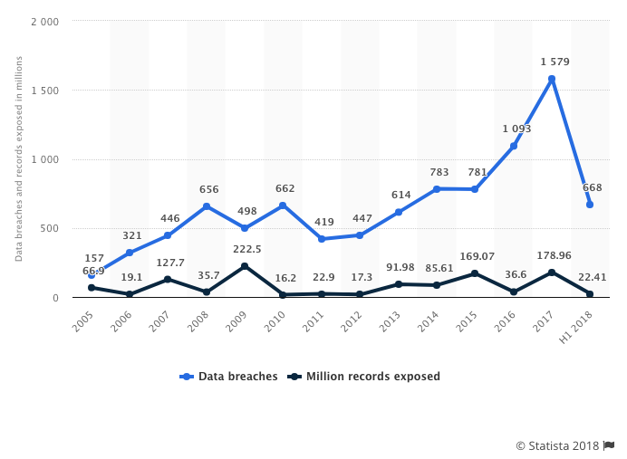 T-Mobile Data breach chart