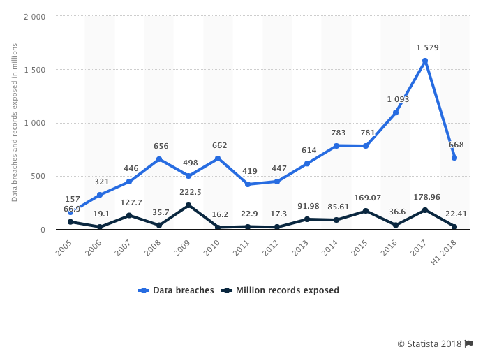 3 Critical Lessons From The T Mobile Data Breach