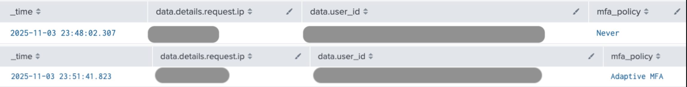 mfa_downgrade_disable_mfa_policies.yml
