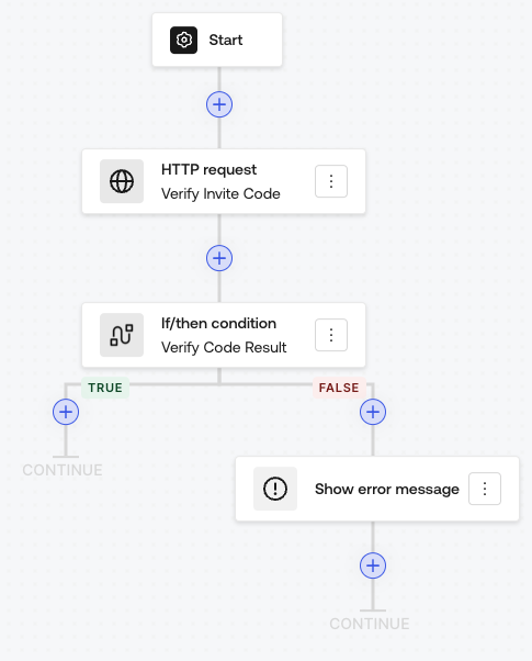 Verification Flow