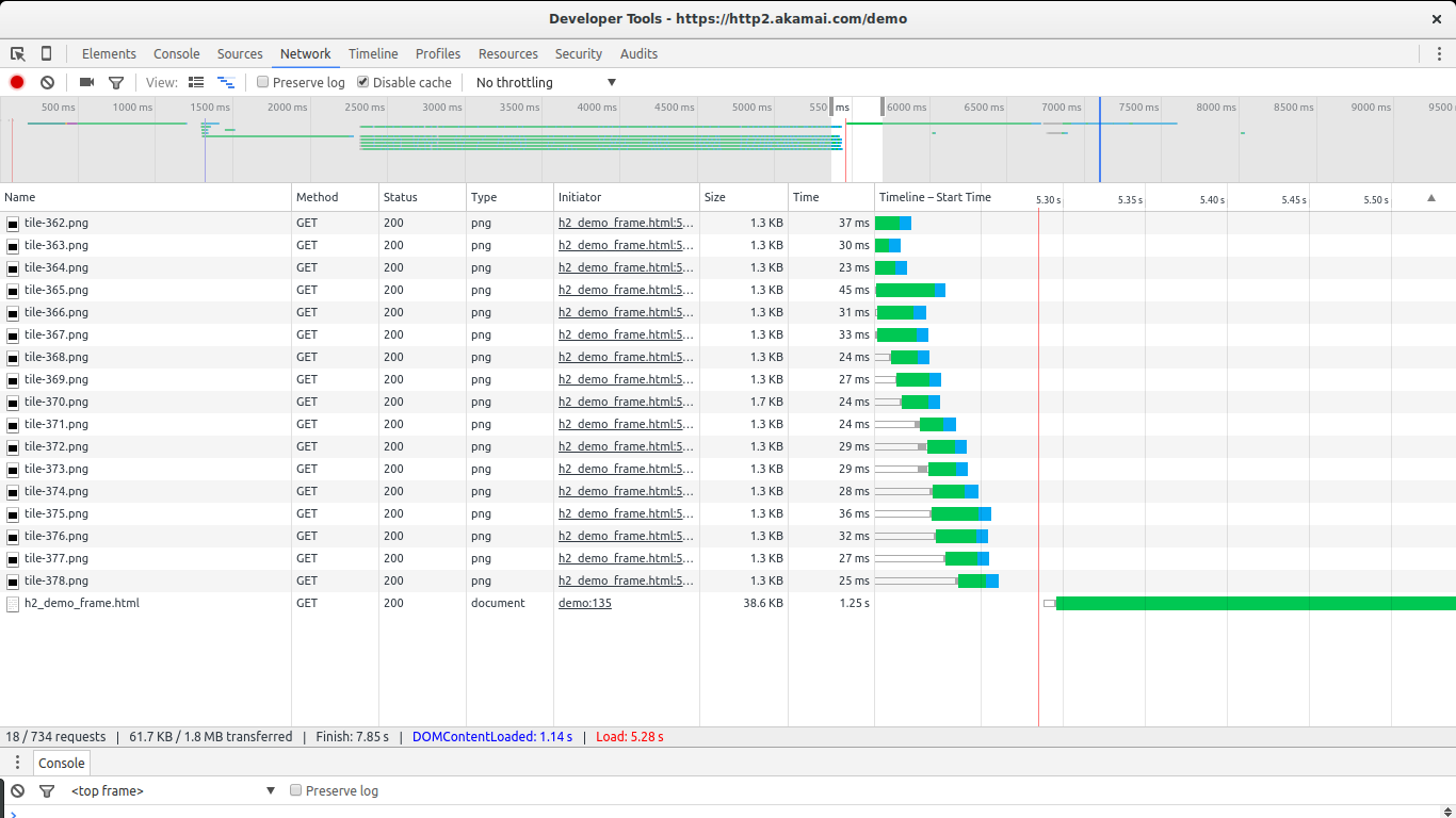 Network view