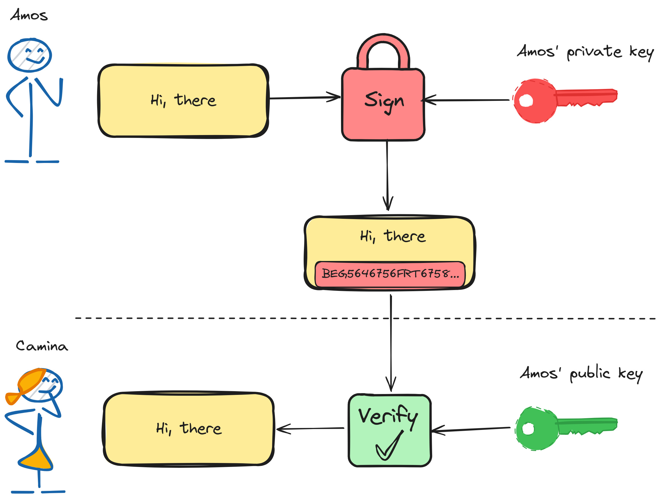 A Passwordless Future! Passkeys for Java Developers