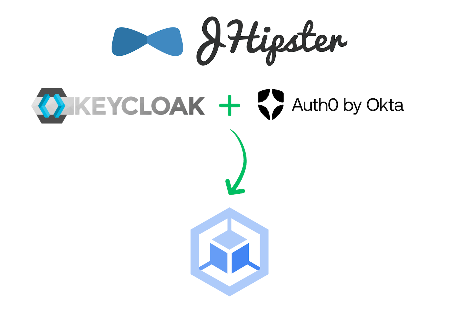 JHipster, Keycloak, Auth0, and GKE logos