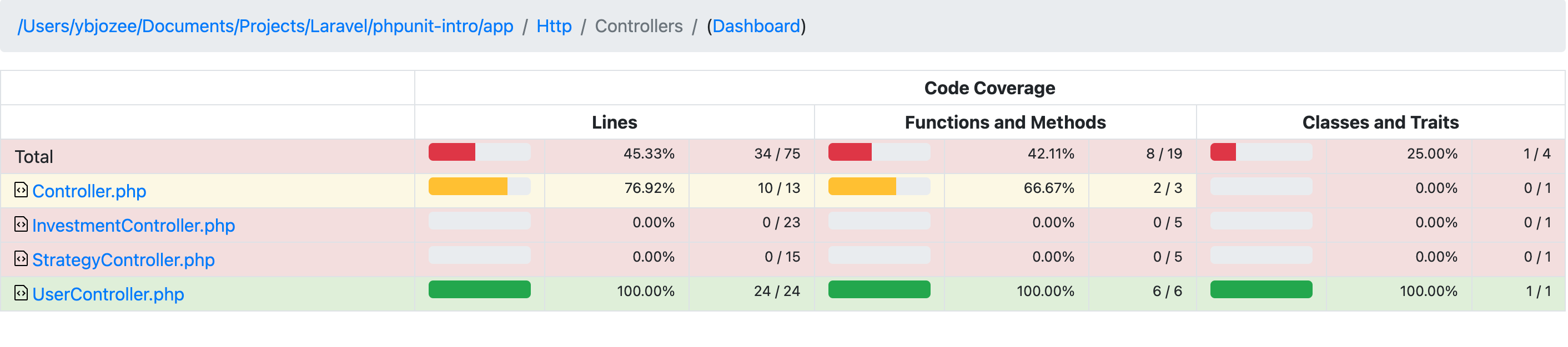 Laravel's exceptions: Part 3 – findOrFail exception automated - DEV  Community