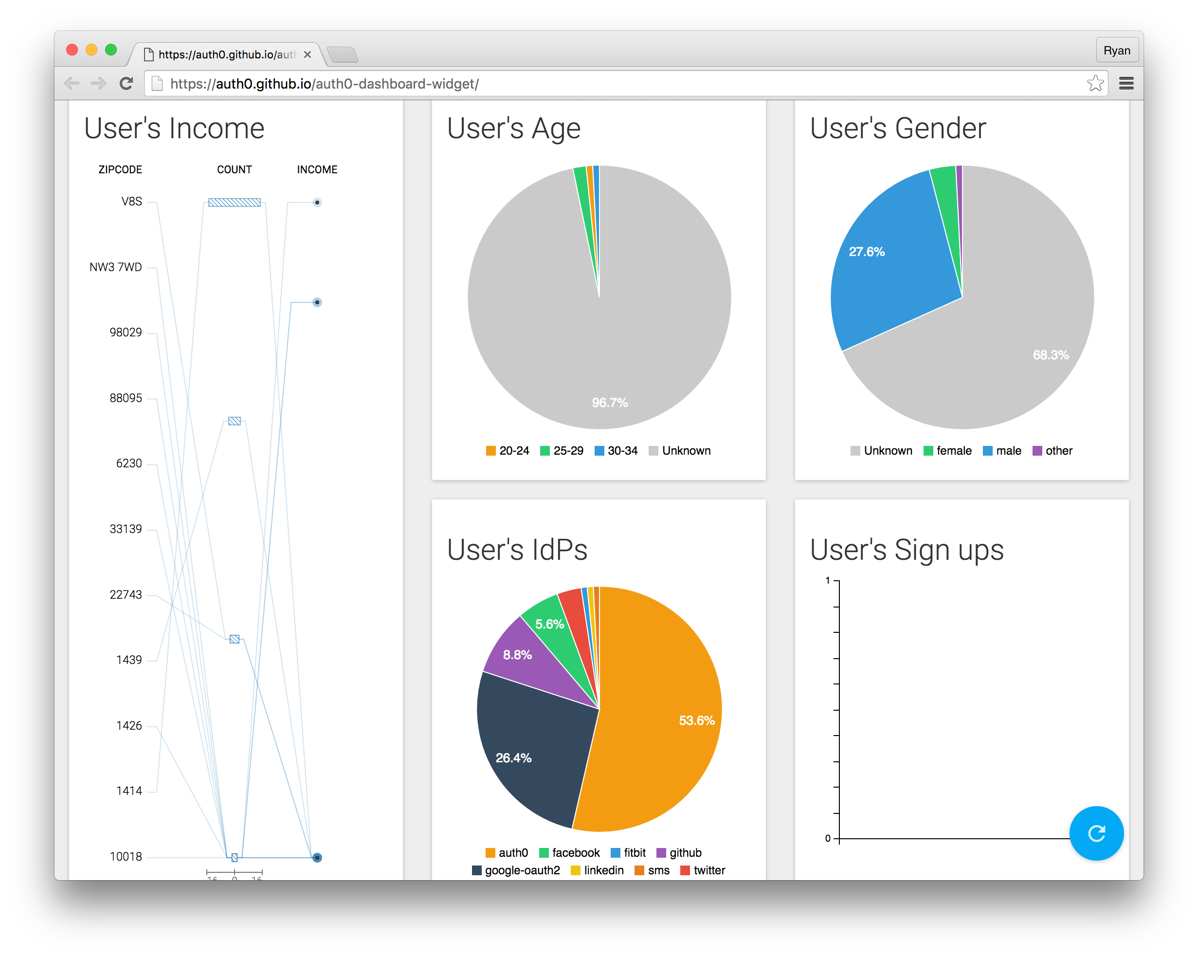 customer data dashboard