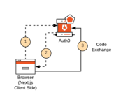 How To Authenticate With Next js And Auth0 A Guide For Every 